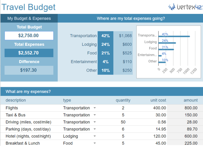 How to travel for cheap