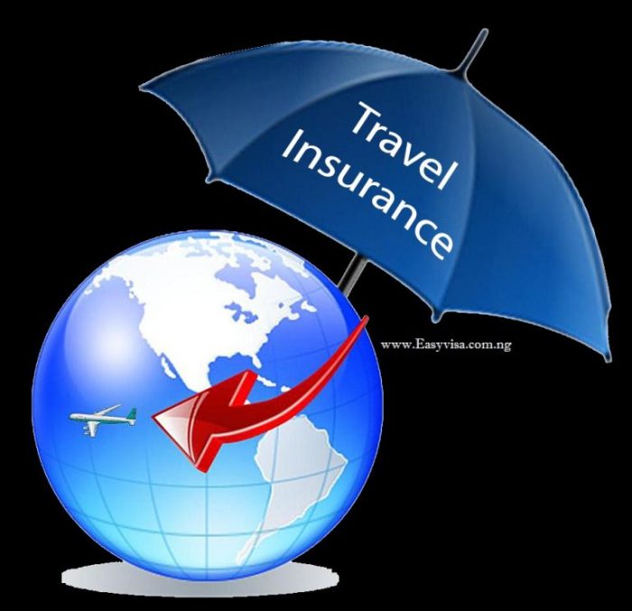 Best travel insurance plans